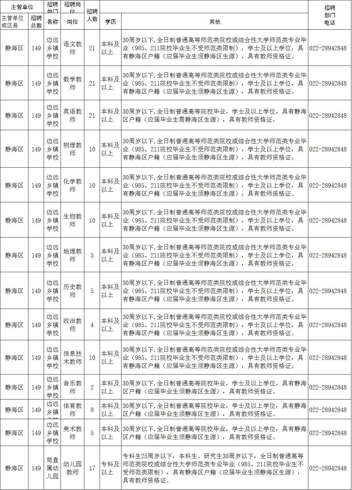 静海招聘网最新招聘动态全面解析