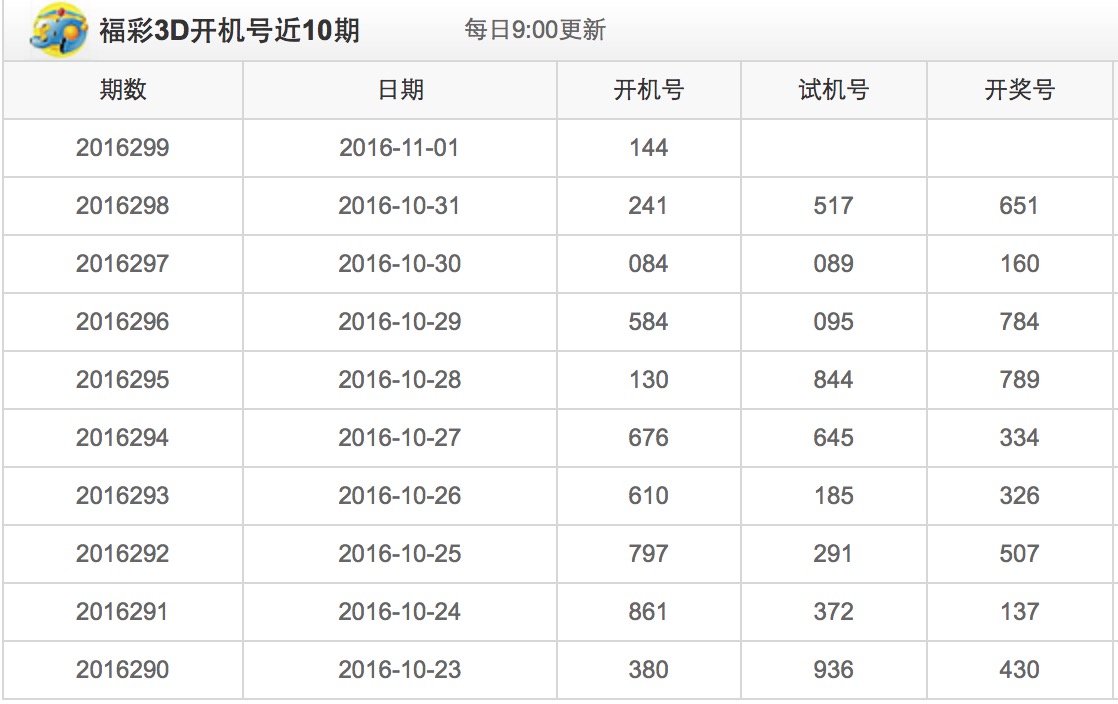 最新3D试机开机号今日揭晓