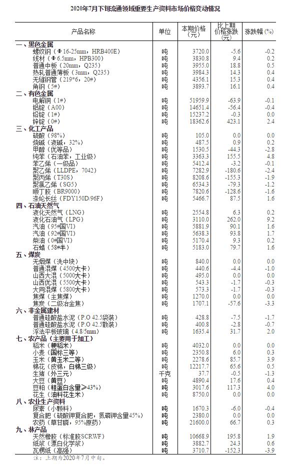 LPG最新价格动态与市场分析报告