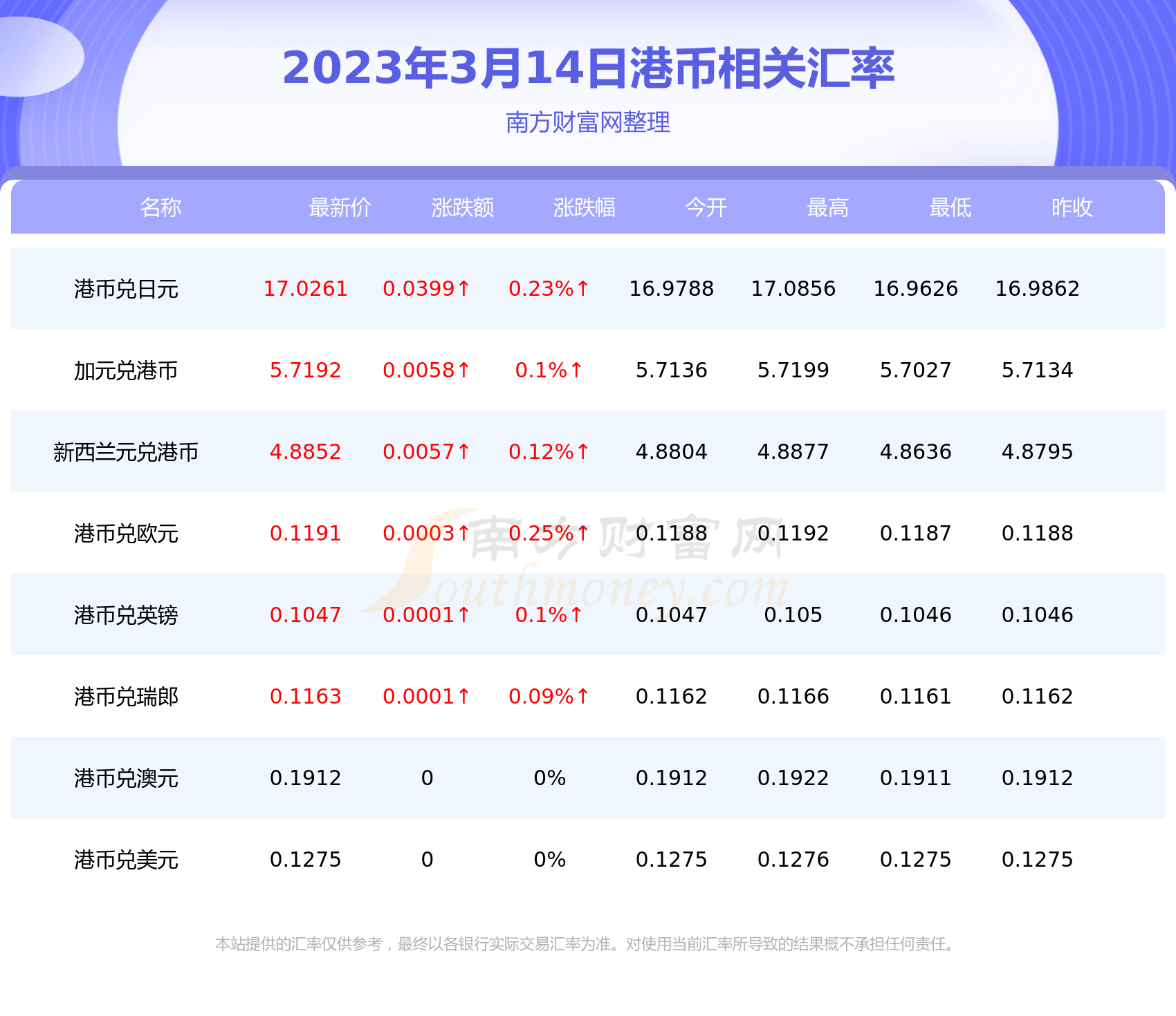 最新港币汇率动态，影响、趋势及应对策略解析