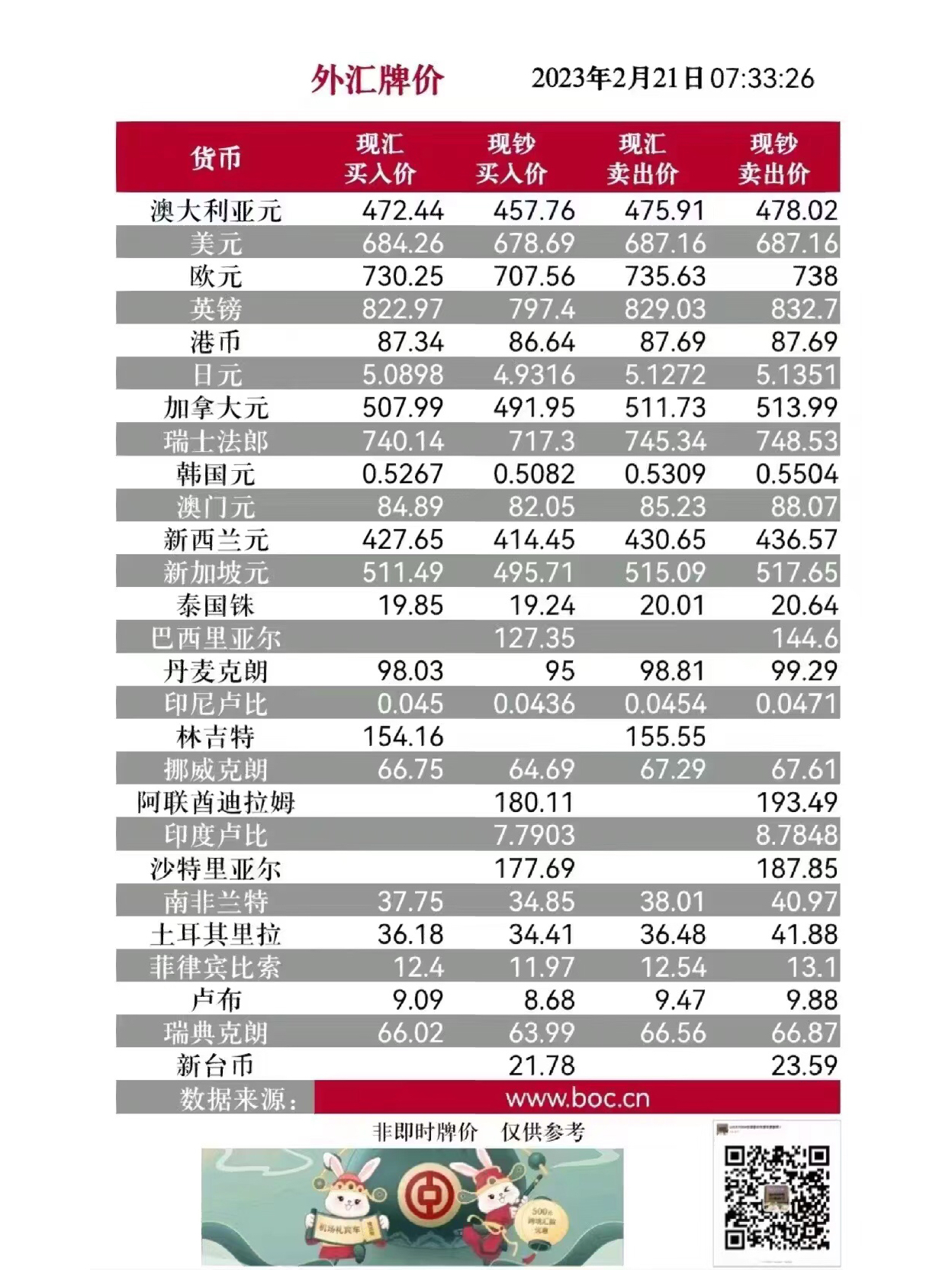 全球金融市场动态分析与最新外汇牌价概览