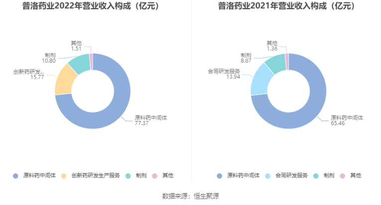 普洛药业最新动态全面解读