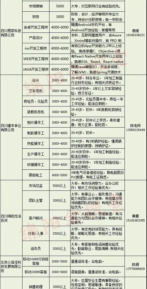 绵阳招聘信息最新消息全面解读与解析