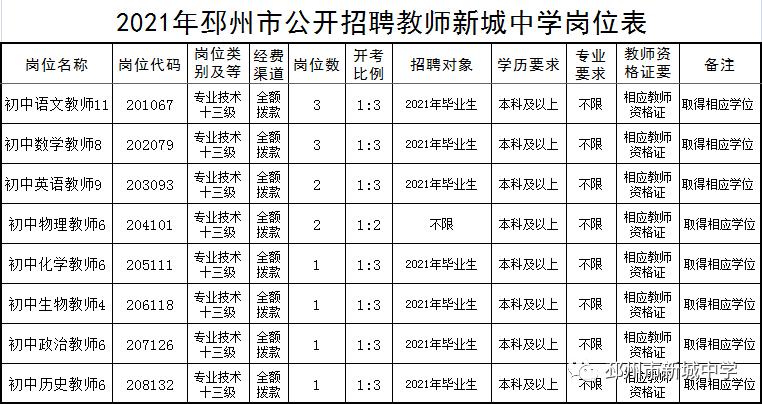 邳州市最新招聘信息汇总