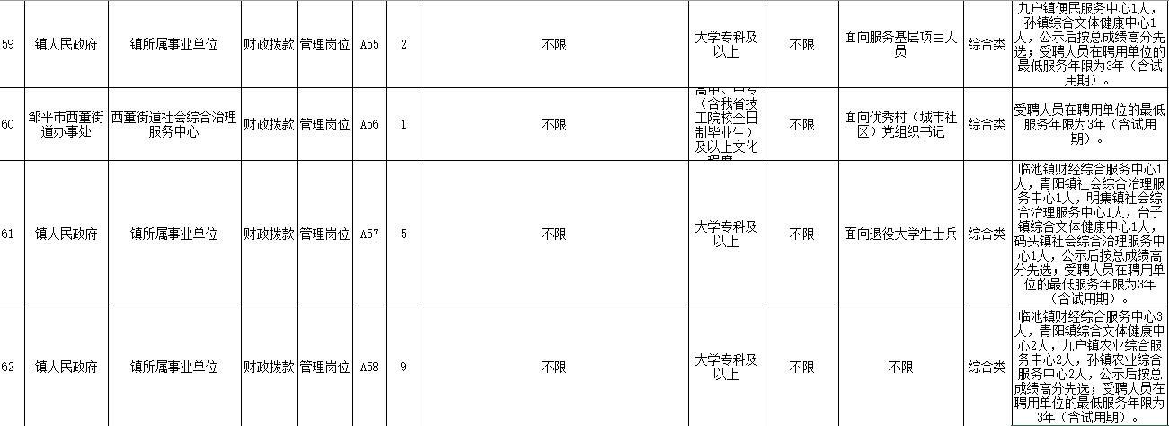 邹平最新招聘信息汇总