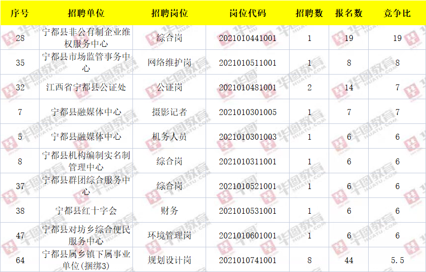 宁都最新招聘信息全面汇总