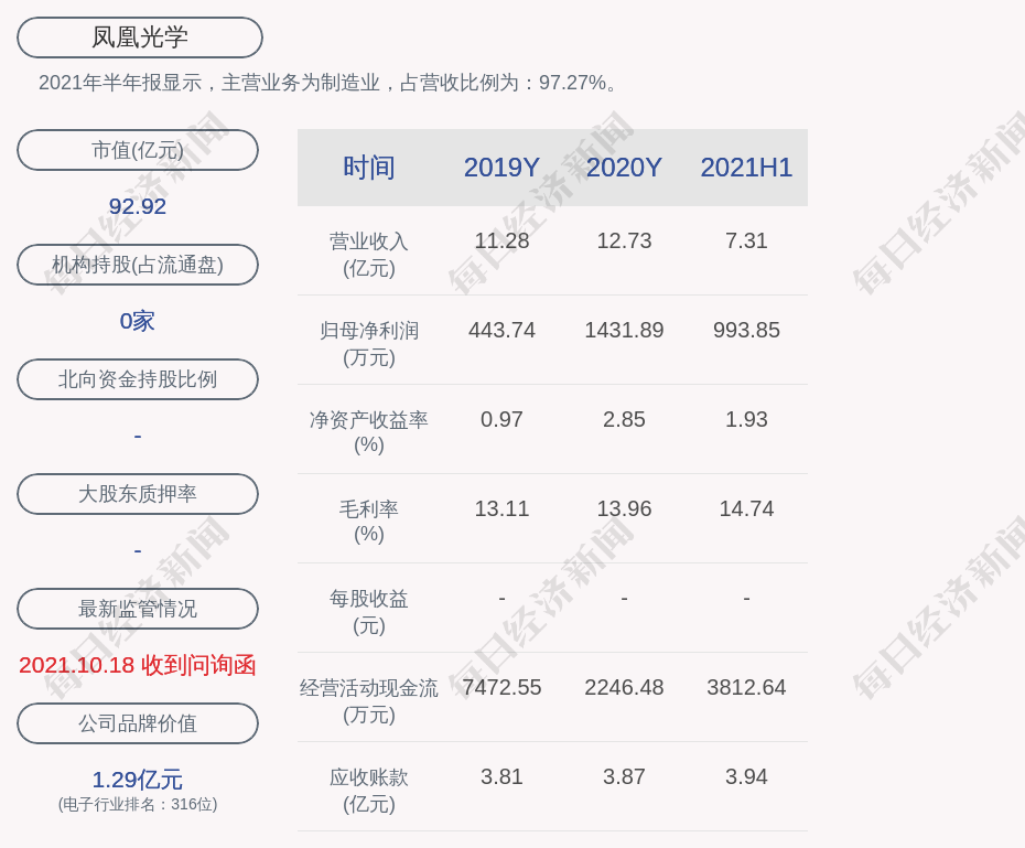 凤凰光学最新消息深度解读与分析