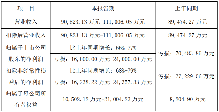 德威新材最新消息全面解读