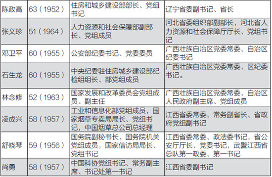 中央人事任免动态更新及其深远影响分析