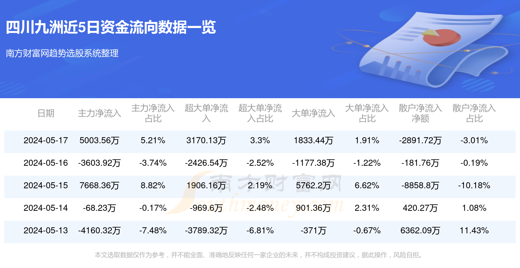 四川九洲迈向高质量发展新阶段，创新驱动引领发展最新动态