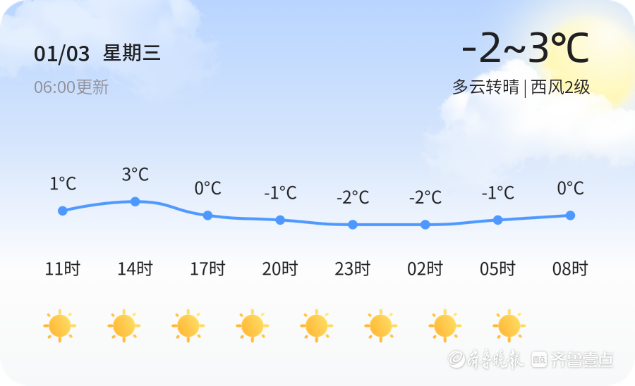 东营最新天气预报详解