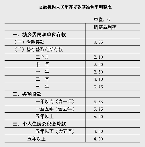 最新贷款基准利率的影响及前景深度解析