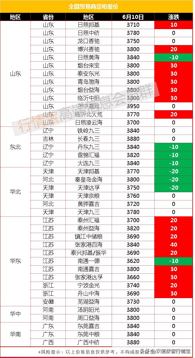 豆粕期货最新价格动态解析