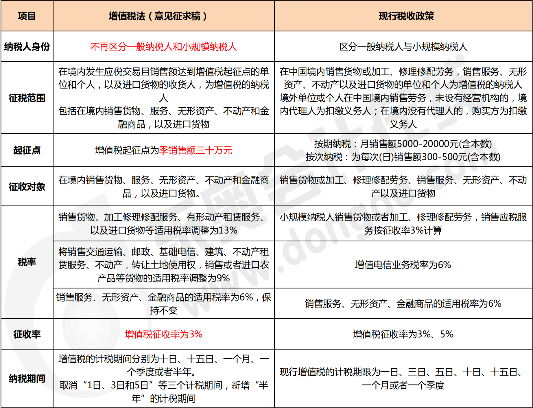 最新增值税法，关键要素解读与应用指南