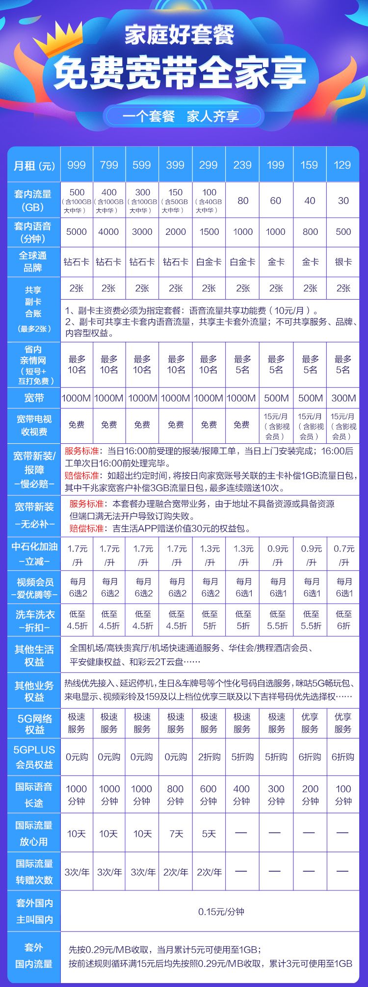 中国移动最新套餐资费全面解析