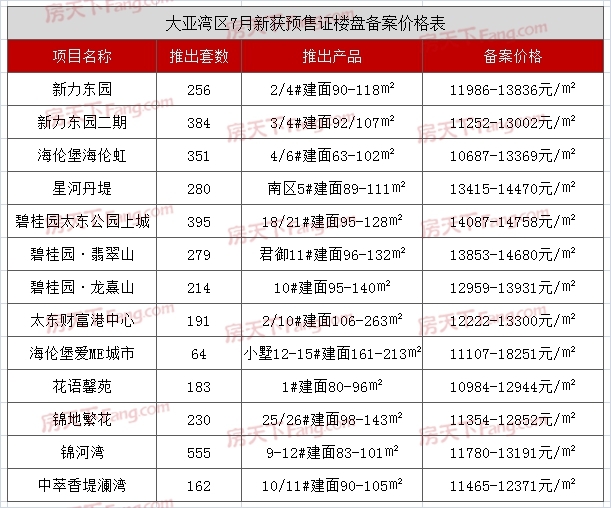 深圳大亚湾最新房价走势深度解析