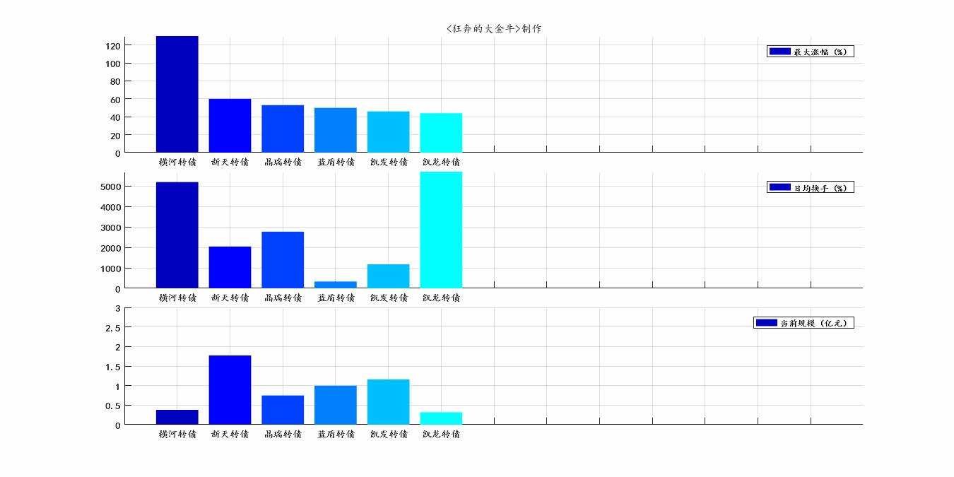 金新农最新动态全面解读