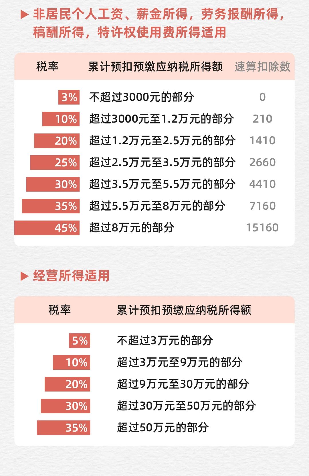 最新个税税率解析及其影响概览