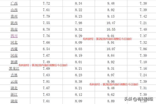 安徽柴油最新价格表揭秘，影响因素深度解析