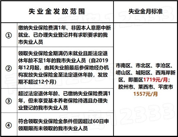 全面解读2020年失业金最新规定及其影响