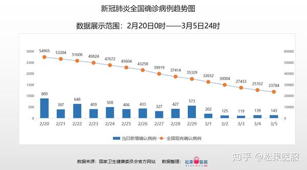 全球疫情最新数据及其影响深度分析