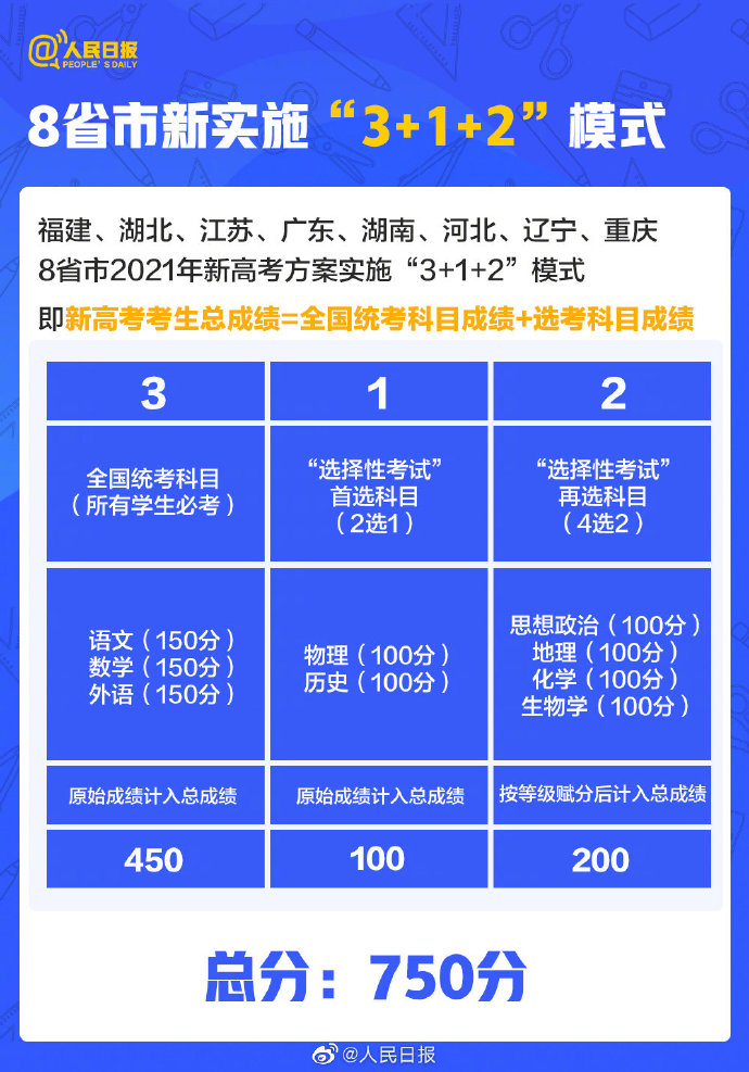 今年高考最新动态，改革消息、政策调整与备考策略全解析