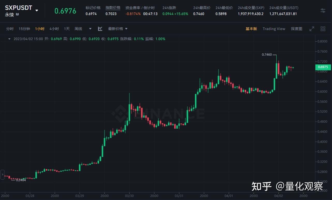 瑞波币行情概览，最新价格、市场走势与未来前景展望