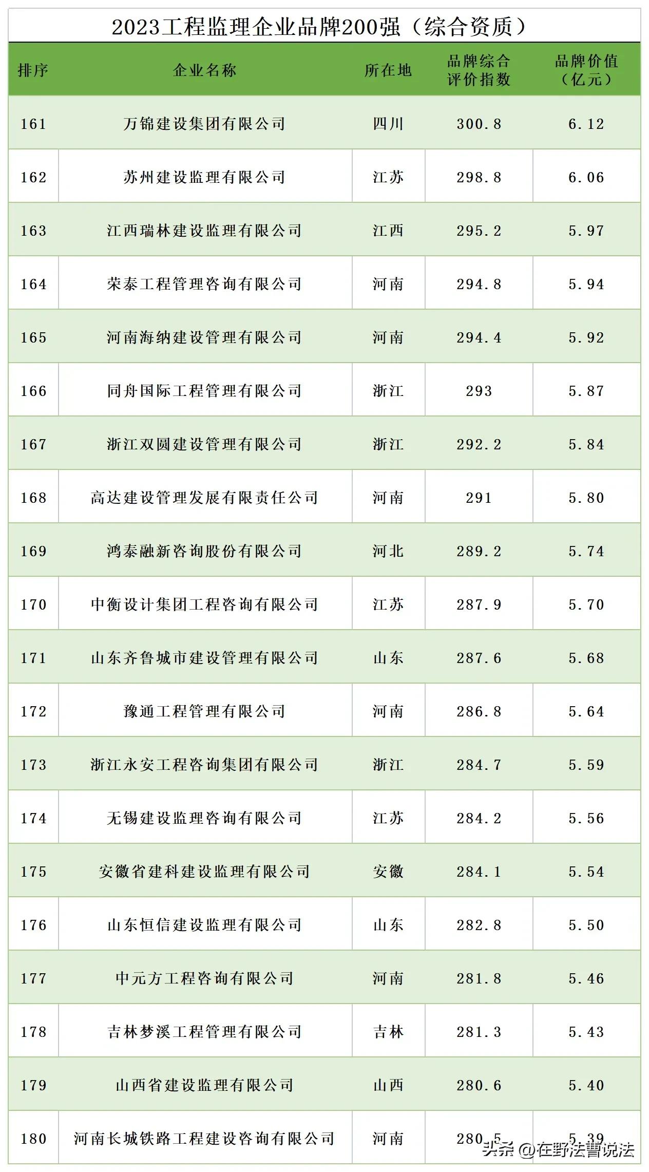 监理资质最新规定及其行业影响分析