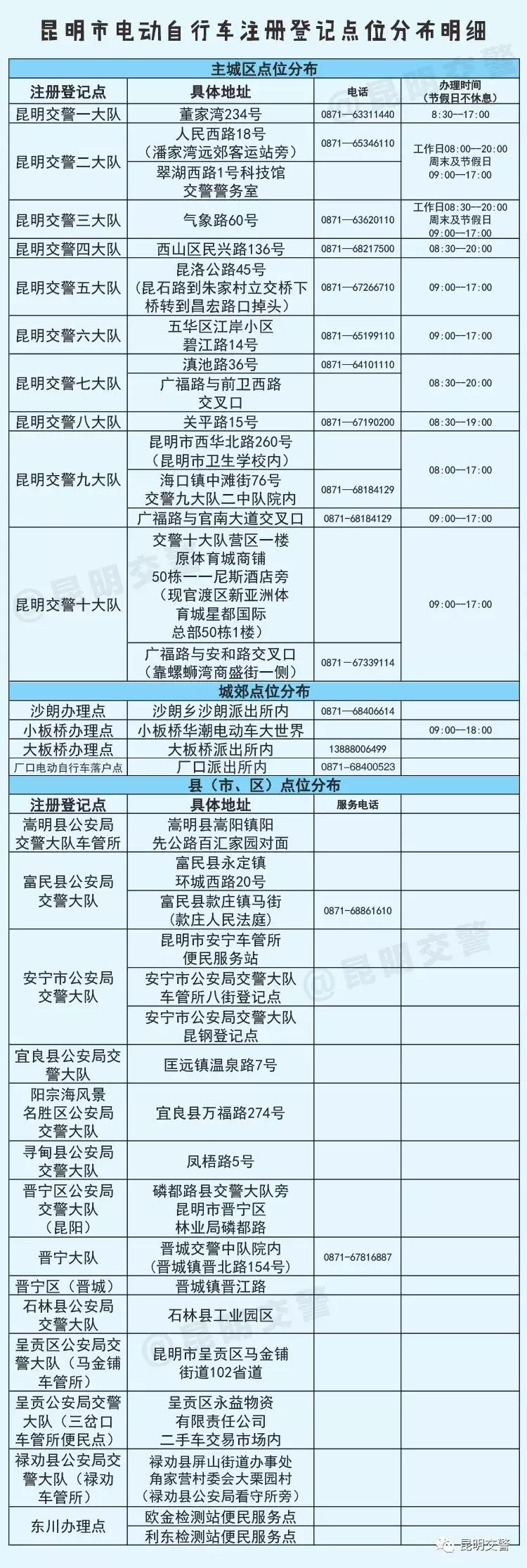 革新技术与绿色出行，最新电瓶车成新选择