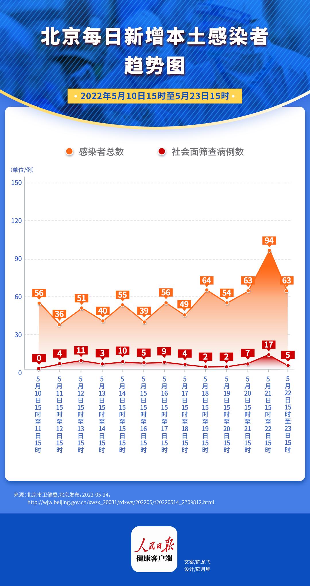 北京疫情最新动态，全面应对，积极防控