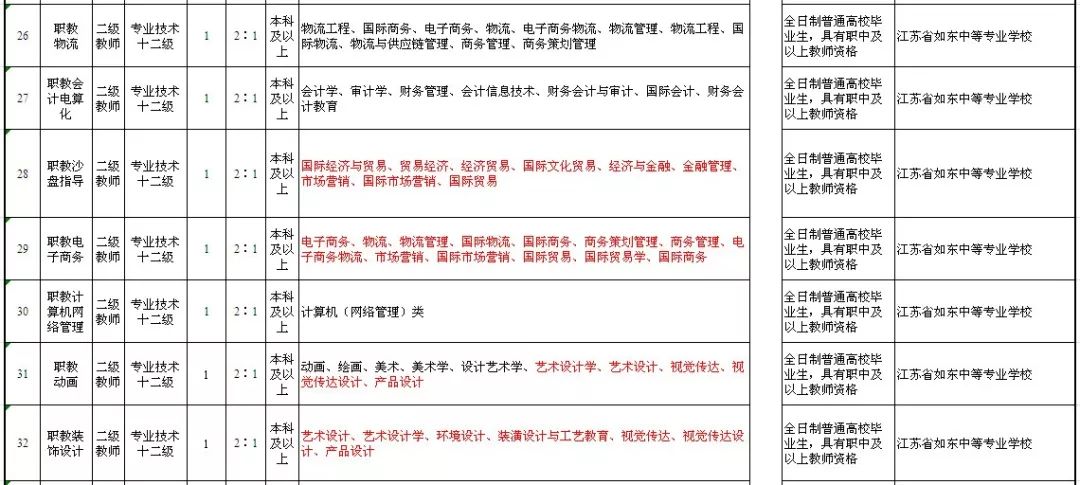 如东招聘网最新招聘动态深度解析与求职指南