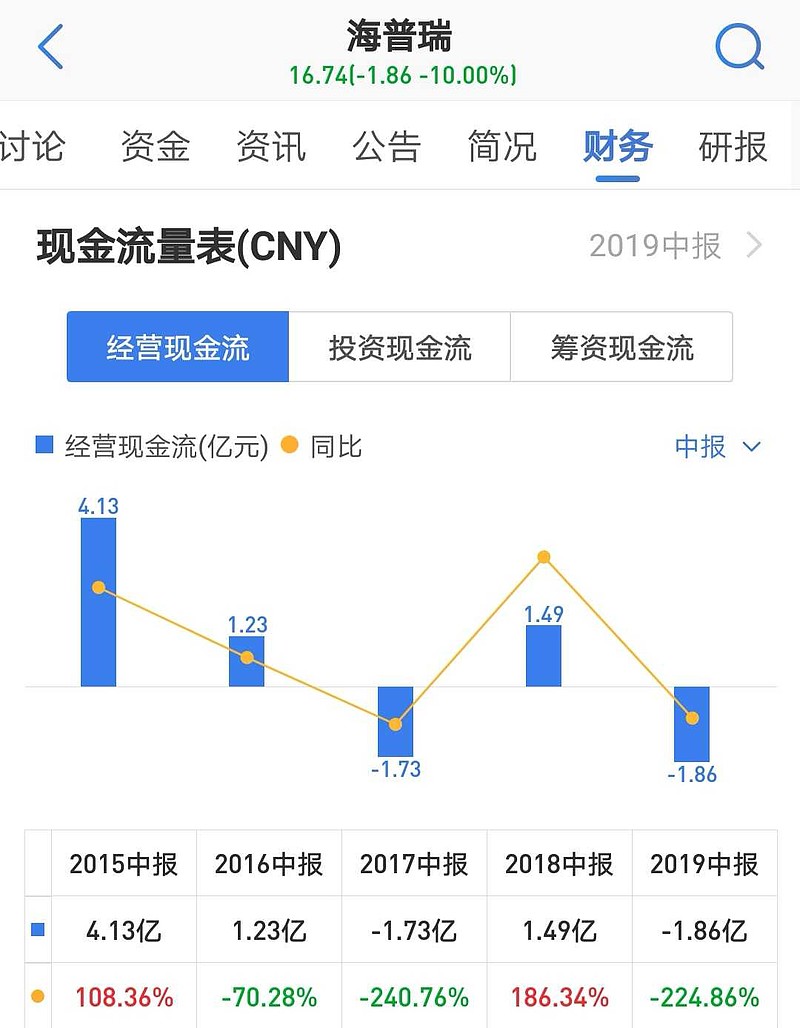 海普瑞最新动态全面解析