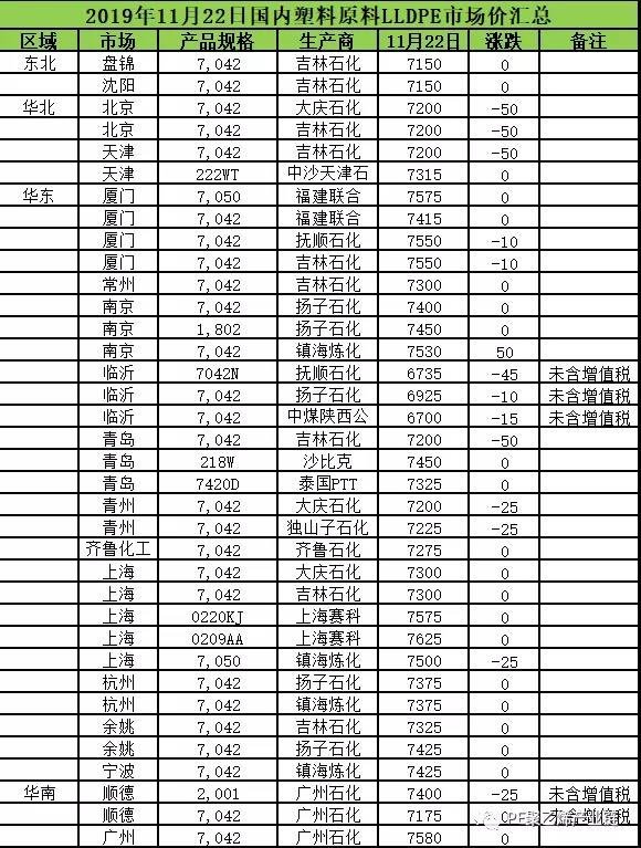 LLDPE最新价格动态与市场分析报告