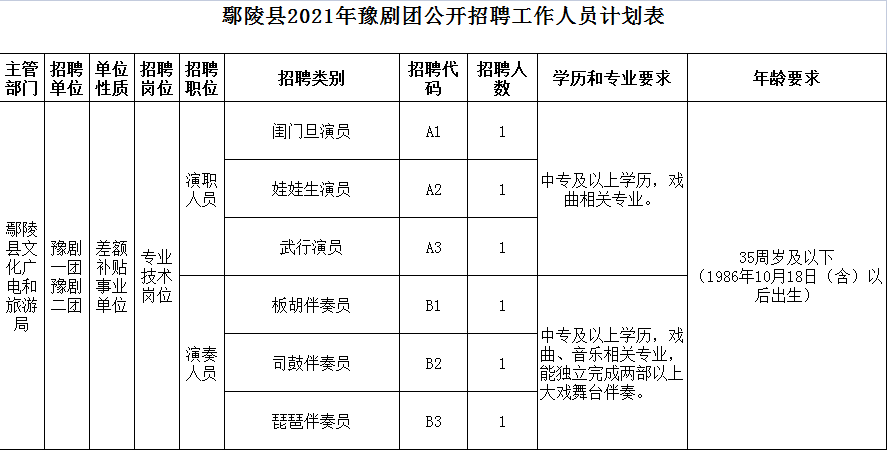 鄢陵招聘网实时更新，最新招聘动态汇总