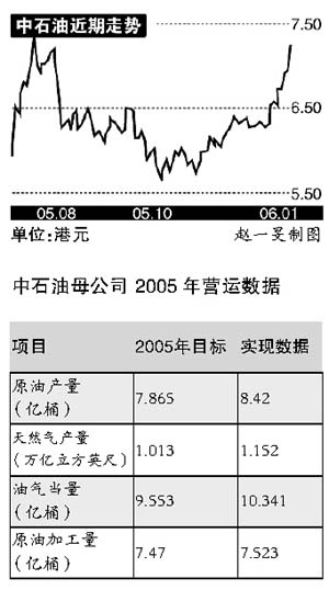 全球石油市场动态及未来展望，最新信息与趋势分析