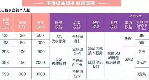 联通最新套餐，全方位满足需求的通信体验升级