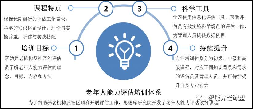 漫步の忧逸云 第4页