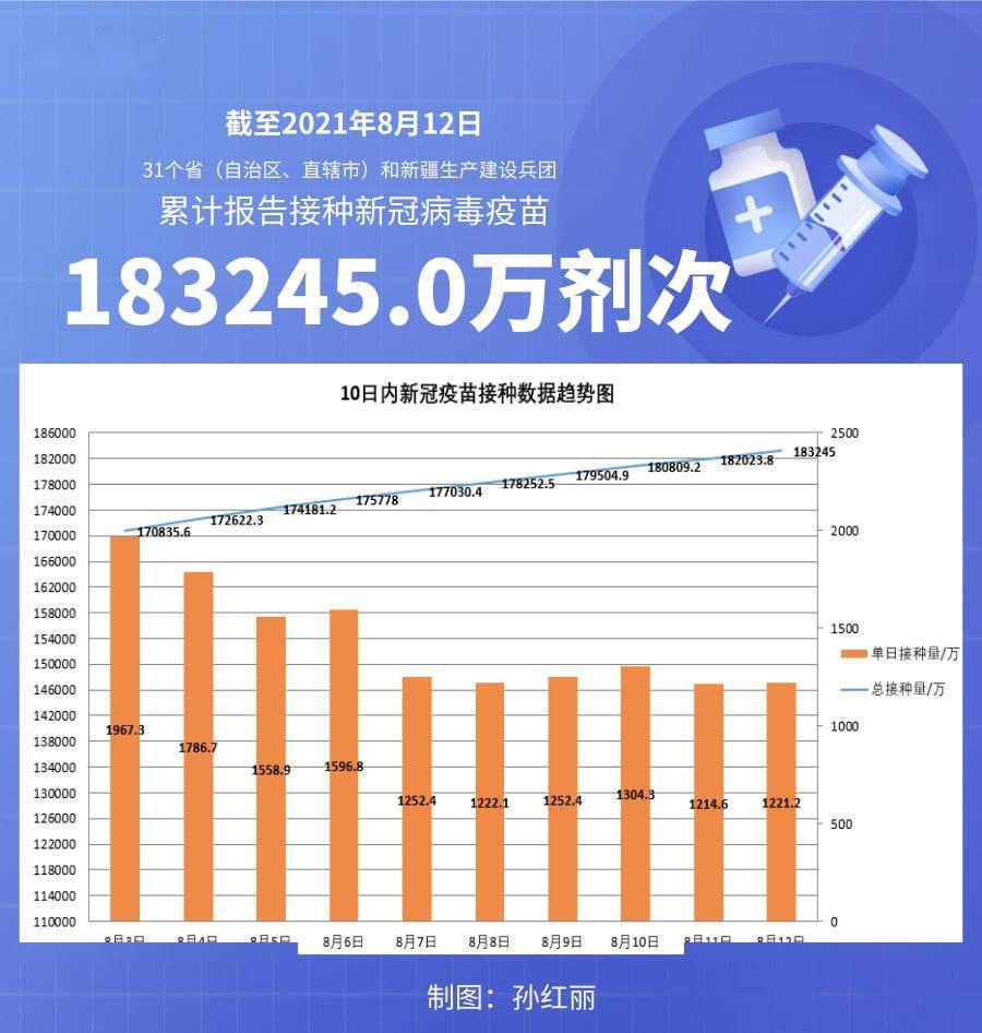 中国疫苗接种最新人数及其社会影响分析