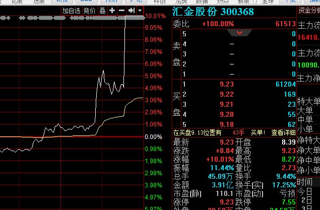 汇金股份最新消息全面解读与分析