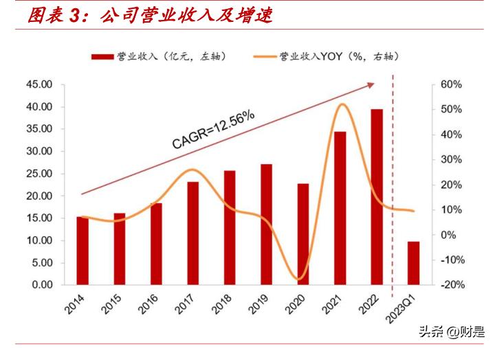 新澳最新最快资料新澳60期,最新热门解答落实_探索版29.305