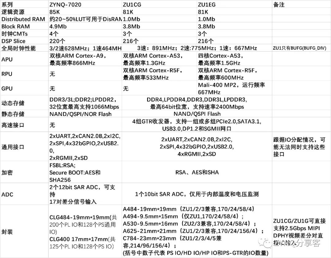 2024澳333期开什么肖,科技评估解析说明_Ultra22.945