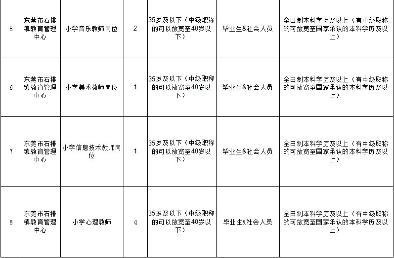 东莞石排最新招聘信息总览