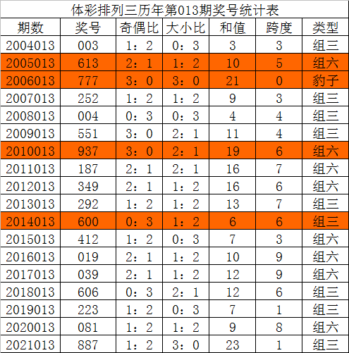 新澳天天开奖资料大全三中三,预测说明解析_精英款69.146