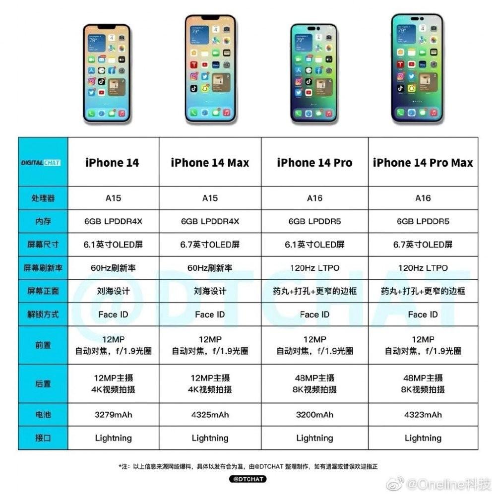 科技革新引领即时体验时代