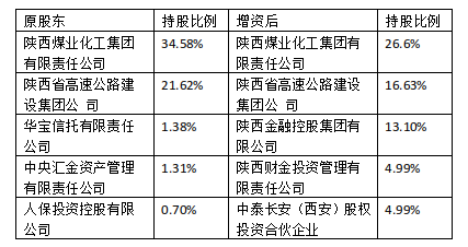 陕国投最新动态全面解析