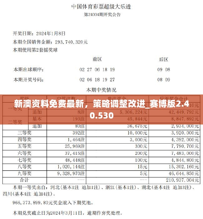 2024新奥正版资料免费提供,重要性解释落实方法_策略版11.987