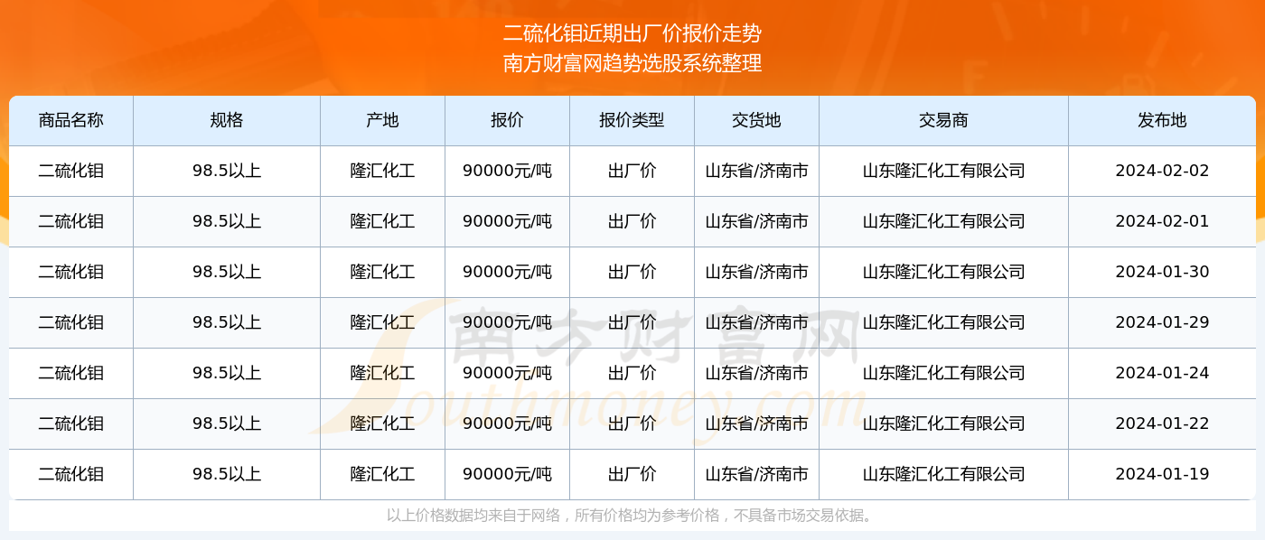 最新钼价格动态及其对全球市场的深远影响