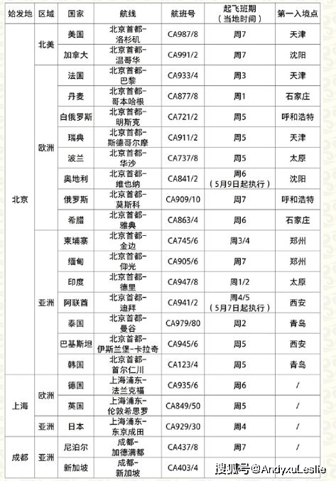 2024年天天彩免费资料,全面计划执行_网红版77.22