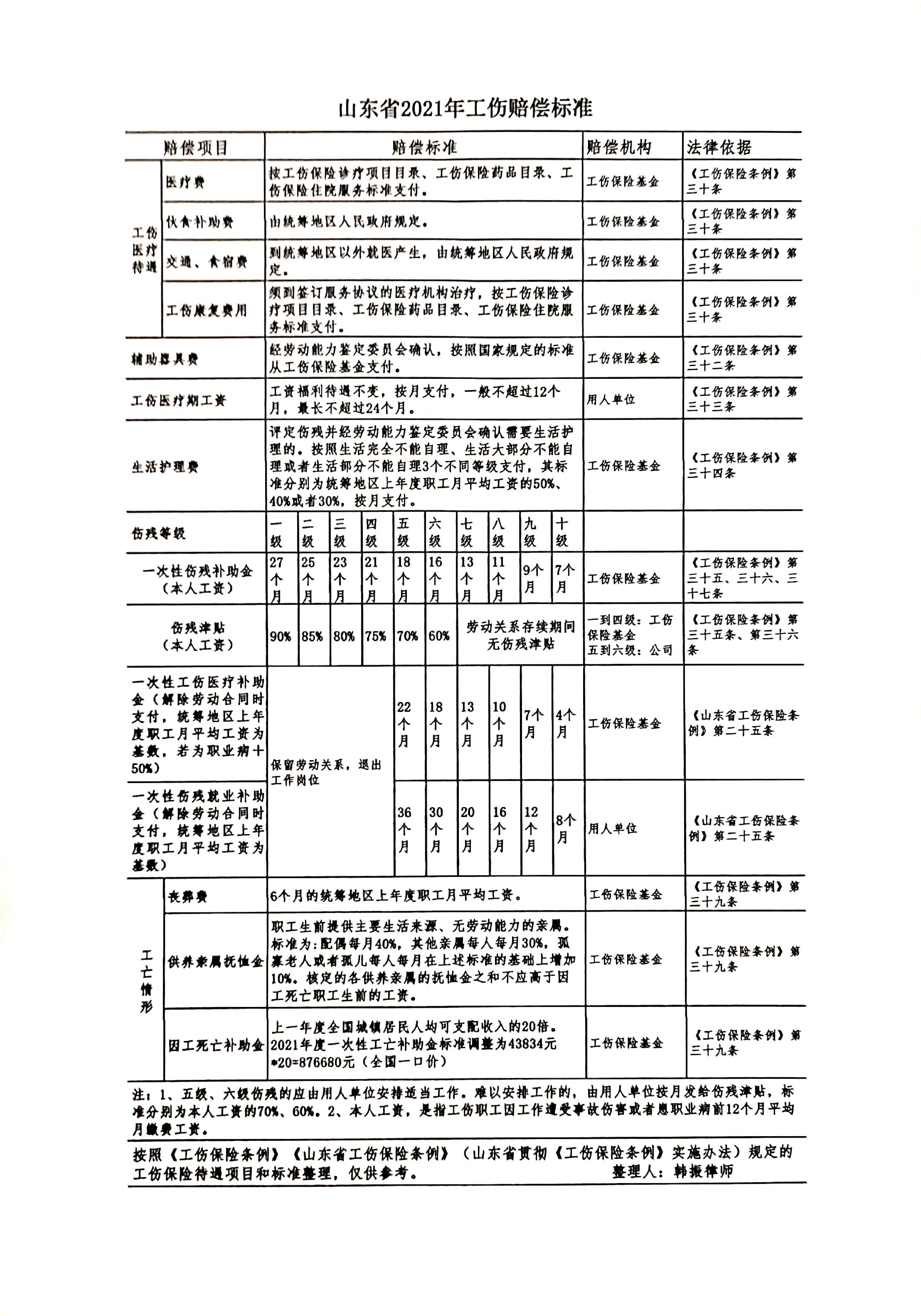 最新伤残标准深度解读及应用指南