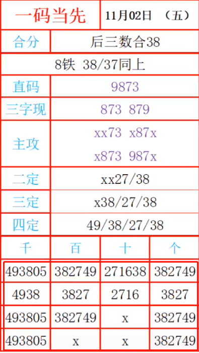 最准一肖一码一一子中特7955,实地评估解析说明_网红版51.648